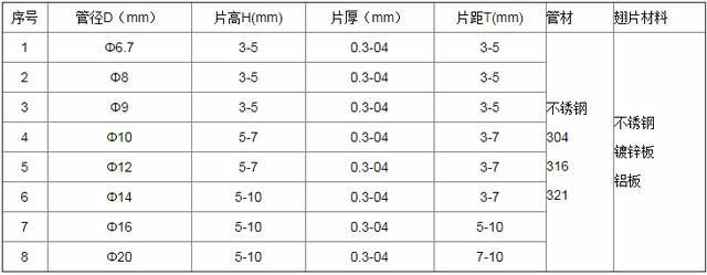 什么是翅片电热管,加上翅片的电热管有什么用？