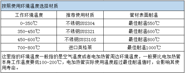 我们改如何选择干烧电加热管的材质？